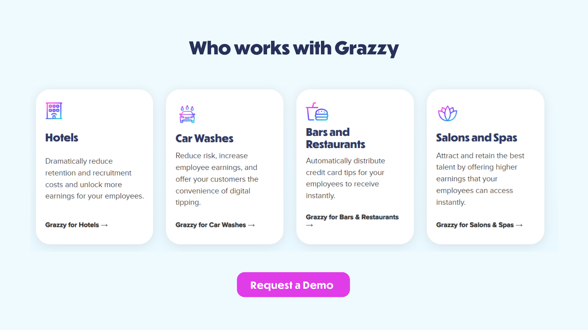Schedule a demo to see how Grazzy digital tipping helps employees earn more, so they stay in their roles longer and engage more deeply with the services they provide.